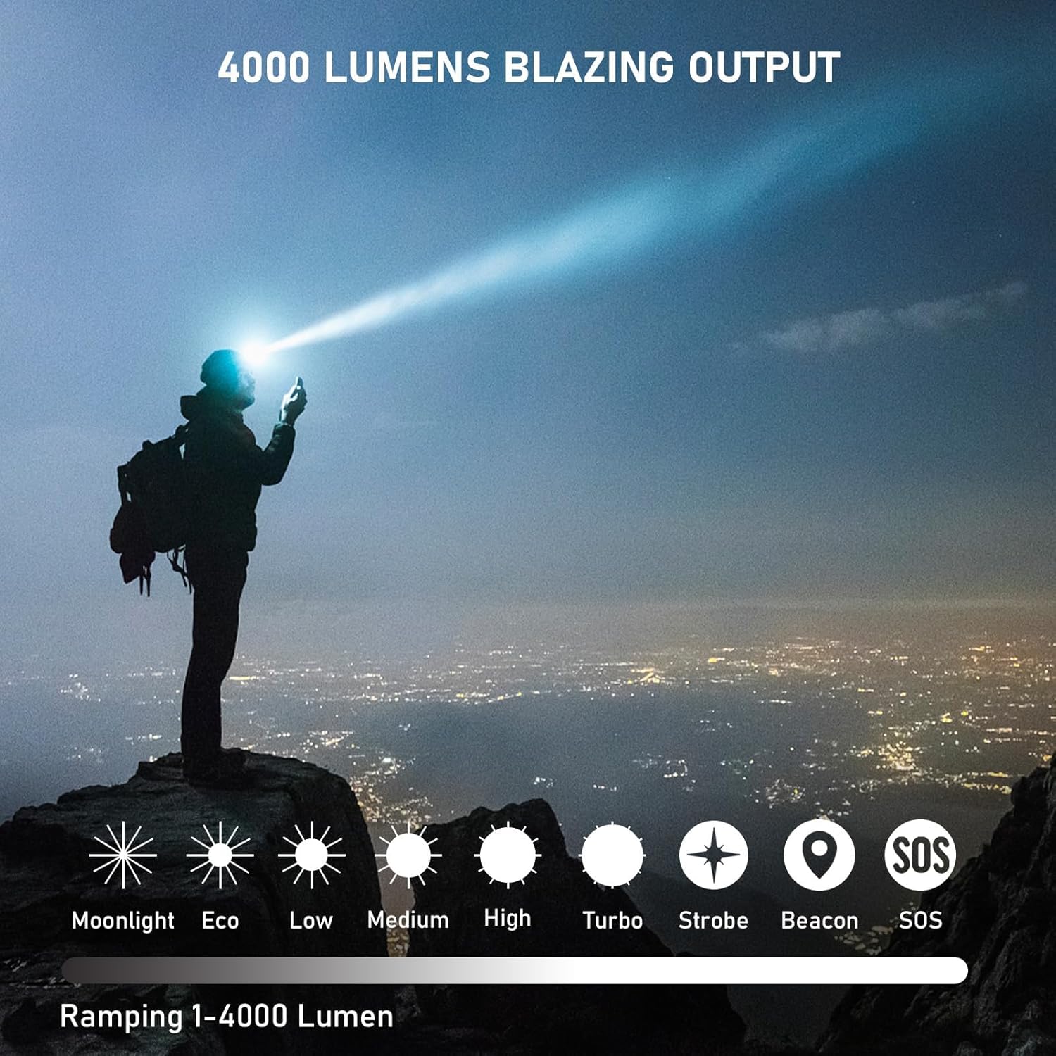 4000 Lumen Rechargeable Headla - Headlamp Waterproof Rechargeable ulasan dan harga